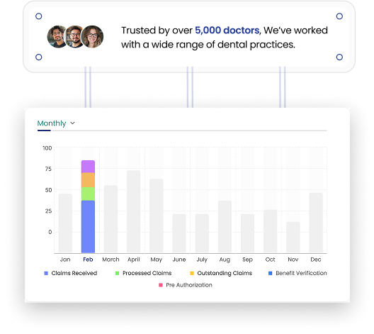 Dental Billing Company Like MedsDental?