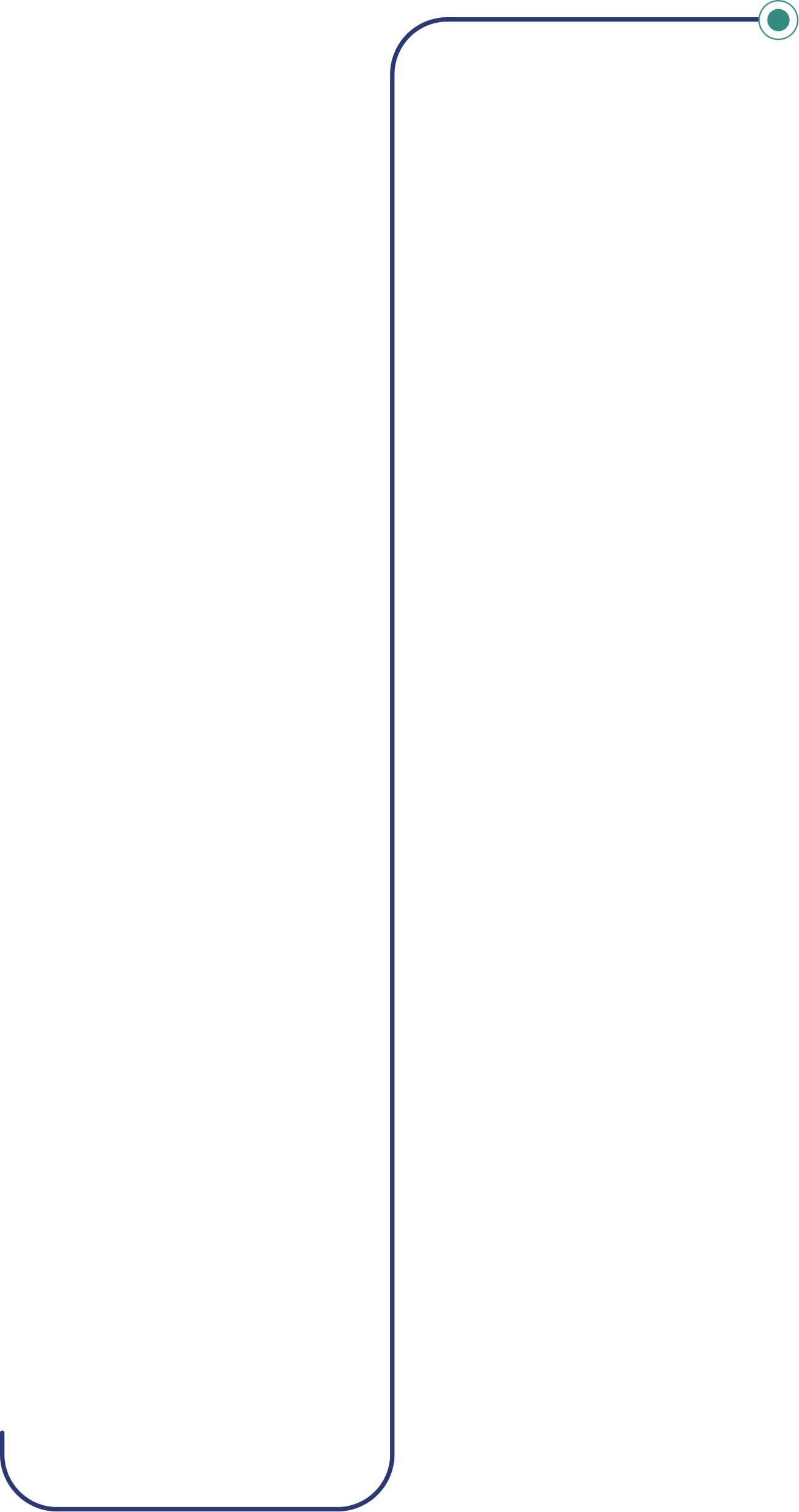 Process Timeline