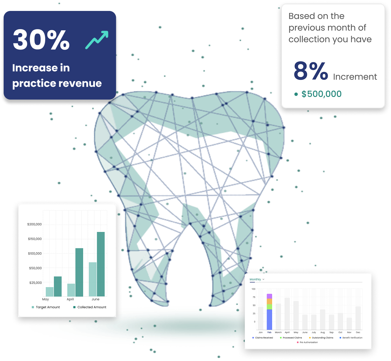 Dental Billing Company