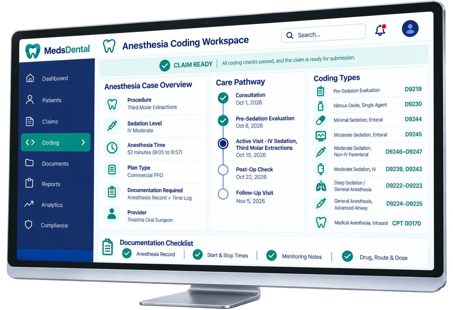 The MedsDental anesthesia coding workspace, showing an anesthesia case overview, care pathway, dental anesthesia coding types, and a documentation checklist