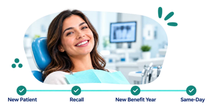 Smiling patient in a dental chair above a timeline of verification checks: new patient, recall, new benefit year, and same-day
