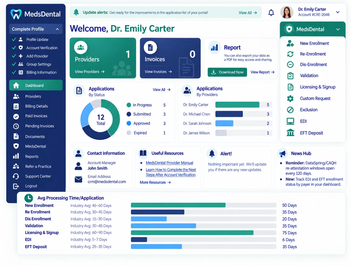 MedsDental credentialing portal showing applications by status and provider, enrollment options, and average processing time by application type